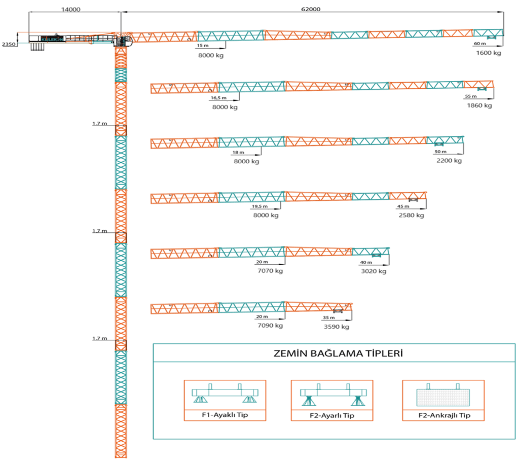 KTC6014 Load chart