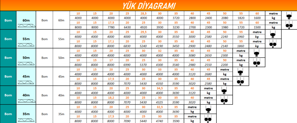 KTC6014 Load chart